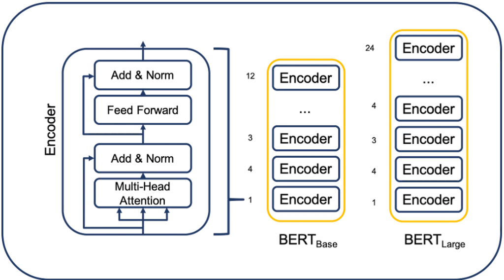BERT Explained with Example: A Complete Guide with Theory and Tutorial